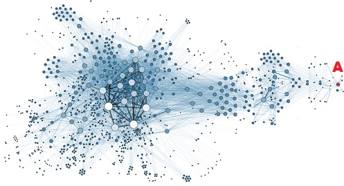 Connected graph